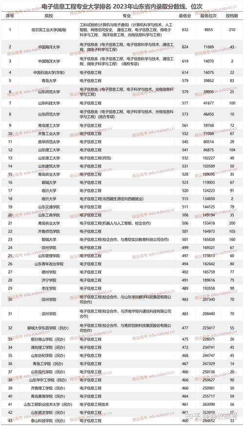 濱州學院錄取分數線_濱州學院的錄取分數_濱州學院入取分數線