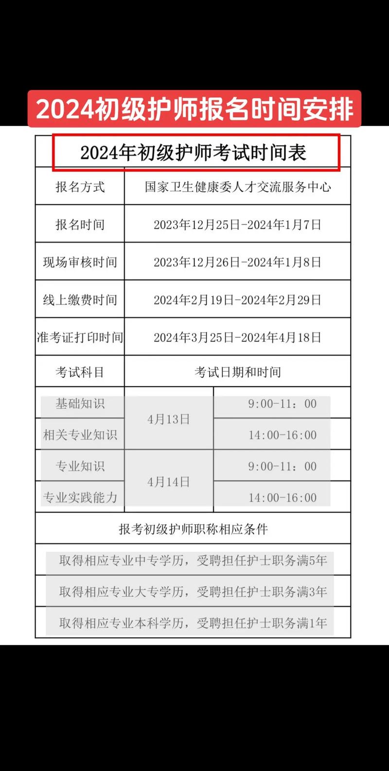 護師報名入口2020_護師報名時間2022年報名入口_全國護師報名時間