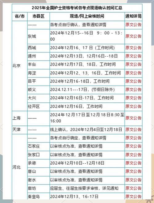 護士資格成績查詢2021_護士資格證的成績查詢_護士資格證成績查詢時間2020