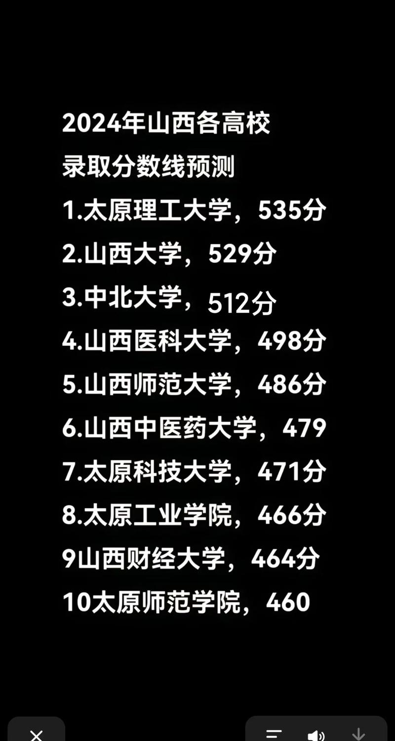 太原分?jǐn)?shù)工業(yè)學(xué)院線多少_太原工業(yè)學(xué)院最低分?jǐn)?shù)線_太原工業(yè)學(xué)院分?jǐn)?shù)線
