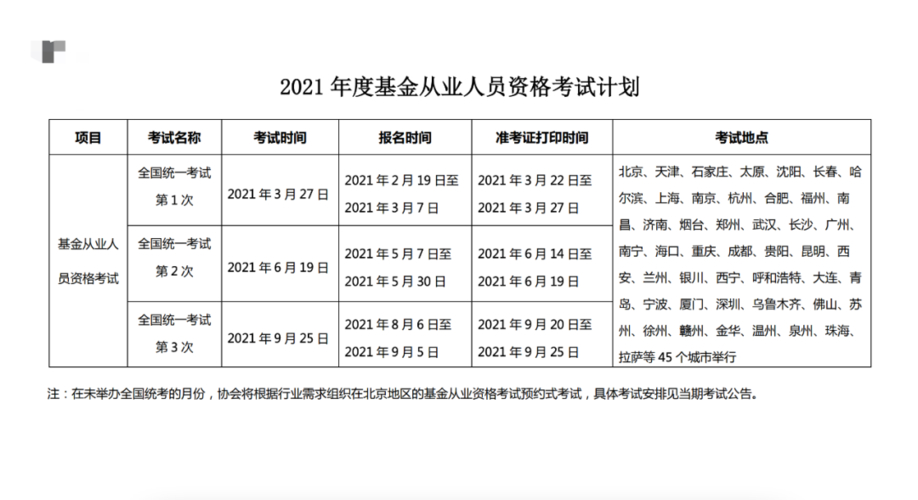 基金從業資格證考試報名入口官網_中國從業資格考試_從業資格證考試網站