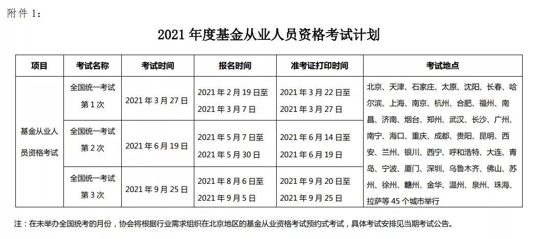 中國從業資格考試_基金從業資格證考試報名入口官網_從業資格證考試網站