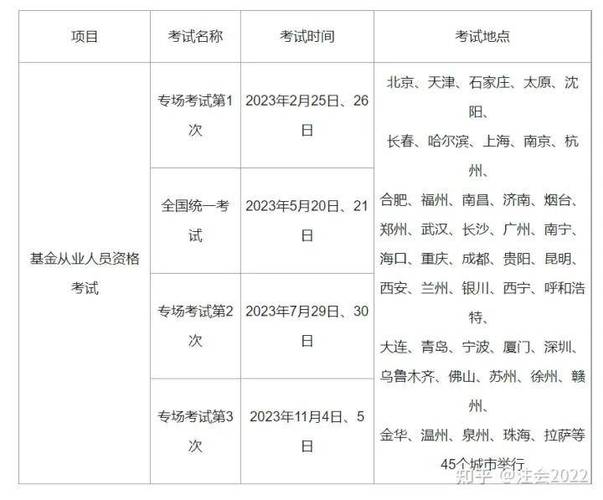 中國從業資格考試_基金從業資格證考試報名入口官網_從業資格證考試網站