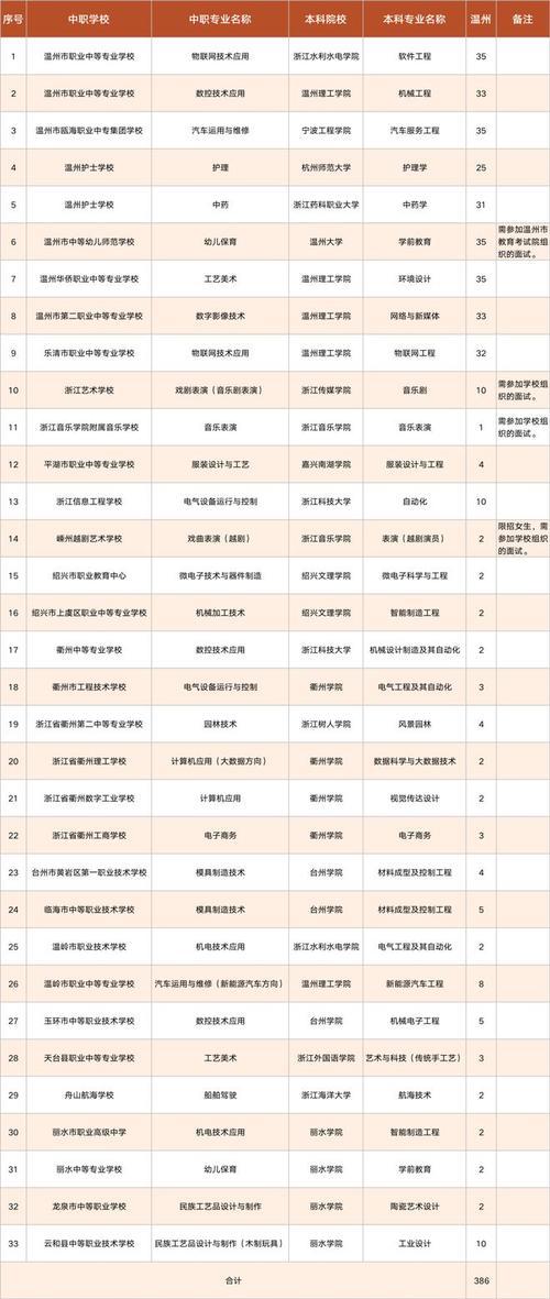 溫州職業(yè)技術學院分數(shù)線_溫州職業(yè)技術學院分數(shù)線_溫州職業(yè)技術學院分數(shù)線