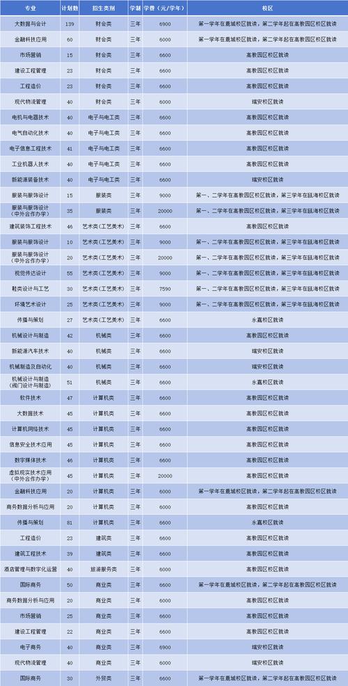溫州職業(yè)技術學院分數(shù)線_溫州職業(yè)技術學院分數(shù)線_溫州職業(yè)技術學院分數(shù)線