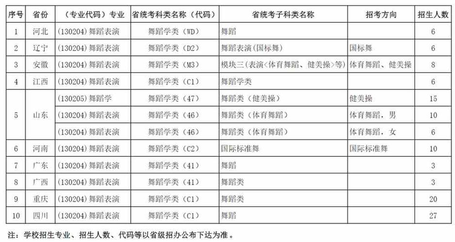 成都體育學院招生網_成都體育學院招生章程_成都體育學院招生網信息網
