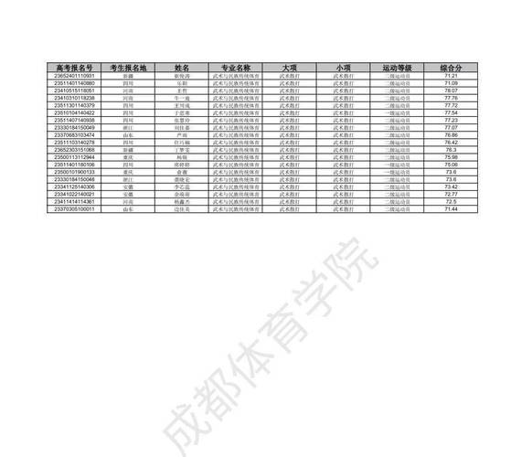 成都體育學院招生章程_成都體育學院招生網_成都體育學院招生網信息網