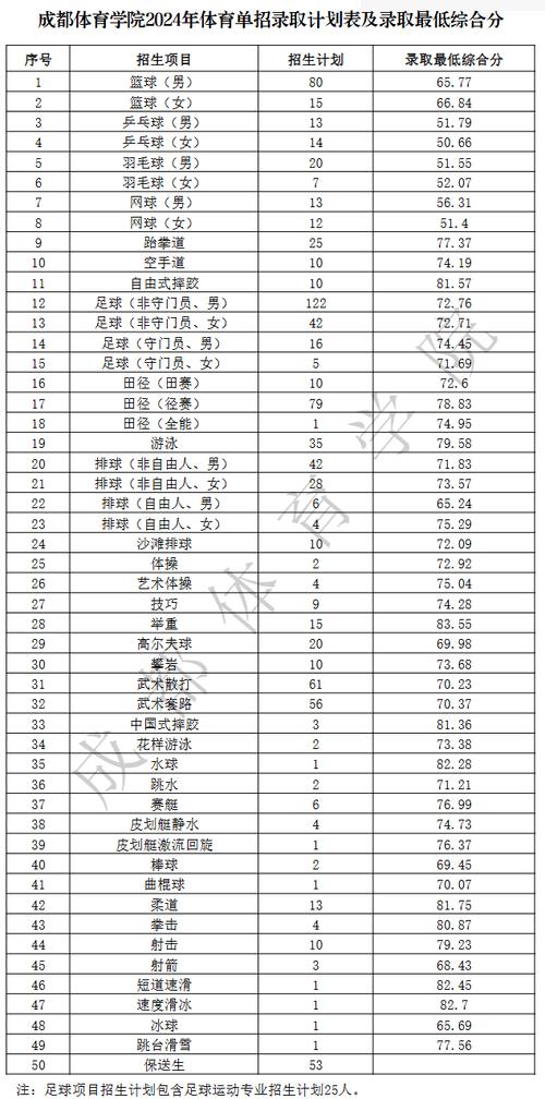 成都體育學院招生網信息網_成都體育學院招生章程_成都體育學院招生網