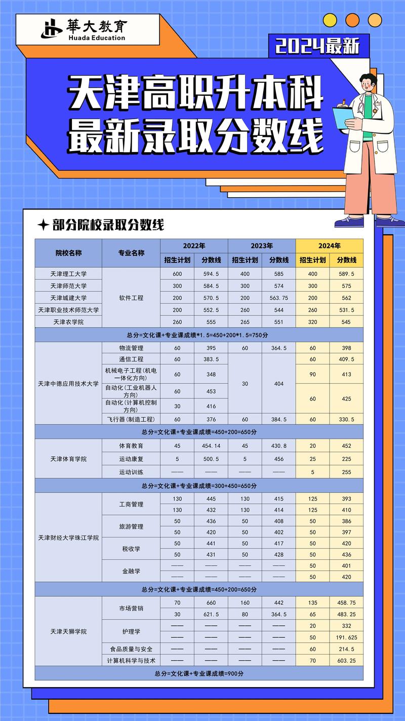 天津自考出成績(jī)_天津高自考成績(jī)查詢_天津自考成績(jī)?cè)趺床?/></p>
<p>高等教育自學(xué)考試的結(jié)果將于5月22日12:00發(fā)布。有關(guān)查詢門戶網(wǎng)站的詳細(xì)信息，請(qǐng)參見下文。</p>
<p>2023年在天津的自學(xué)畢業(yè)申請(qǐng)何時(shí)？</p>
<p>天津自學(xué)畢業(yè)的申請(qǐng)時(shí)間是2023年6月19日的12:00到2023年6月21日的17:00。仍需要通知特定的申請(qǐng)方法。</p>
<p>時(shí)間修改2023年5月在天津申請(qǐng)自學(xué)的候選人信息</p>
<p>自學(xué)候選人在2023年5月的信息修改時(shí)間是從2023年<a href='http://m.extremelittle.com/CPA/2024/57205.html' title=