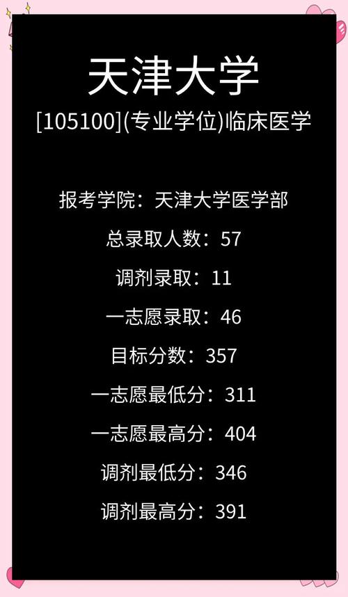 天津大學醫學院分數線_天津醫科大學錄取分數線_天津醫科大學專業錄取分數線