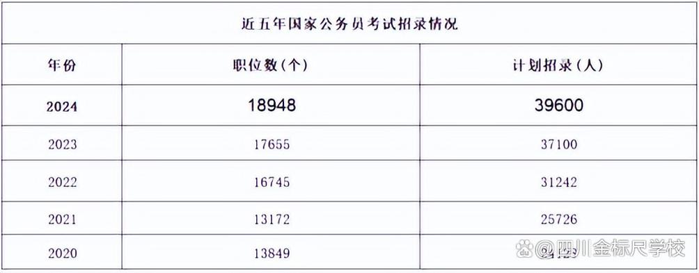 天津公務員考官網_天津公務員考試服務平臺_天津市公務員考試網