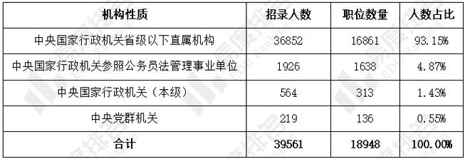 天津公務員考試服務平臺_天津市公務員考試網_天津公務員考官網