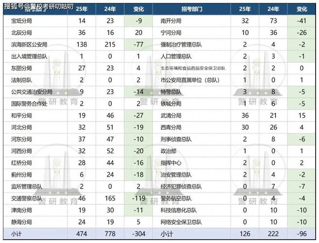 天津公務員考試服務平臺_天津市公務員考試網_天津公務員考官網