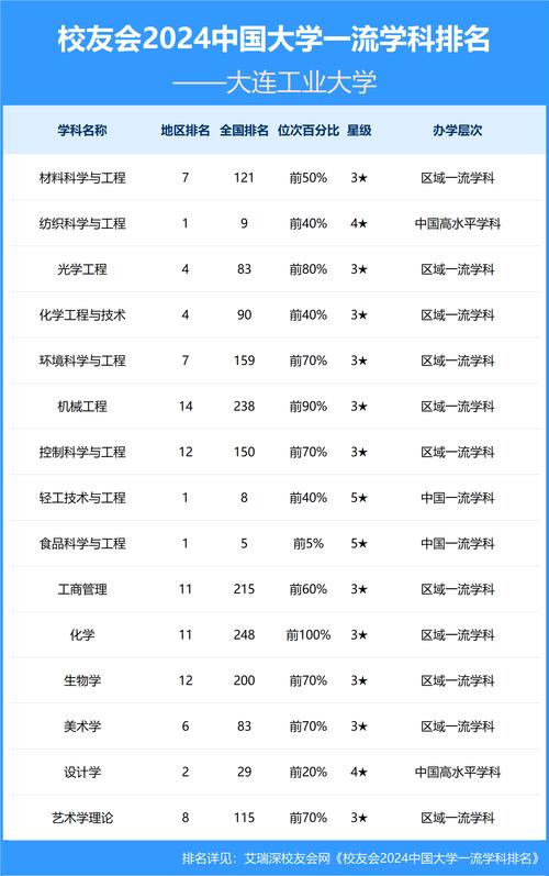 大連工業大學的分數線是多少_分數大連工業線大學有多少_大連工業大學分數線
