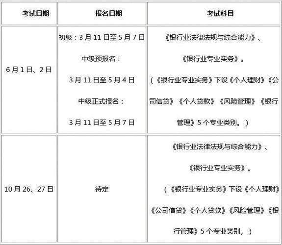 銀行從業(yè)資格證考試報名_從業(yè)證資格報名考試銀行怎么填_銀行從業(yè)證的報名