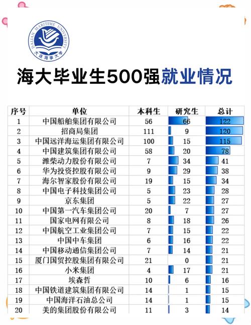 大連海事大學就業網_大連海事大學就業中心_大連海事大學就業信息網官網