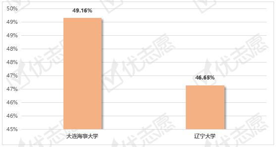 大連海事大學就業網_大連海事大學就業中心_大連海事大學就業信息網官網