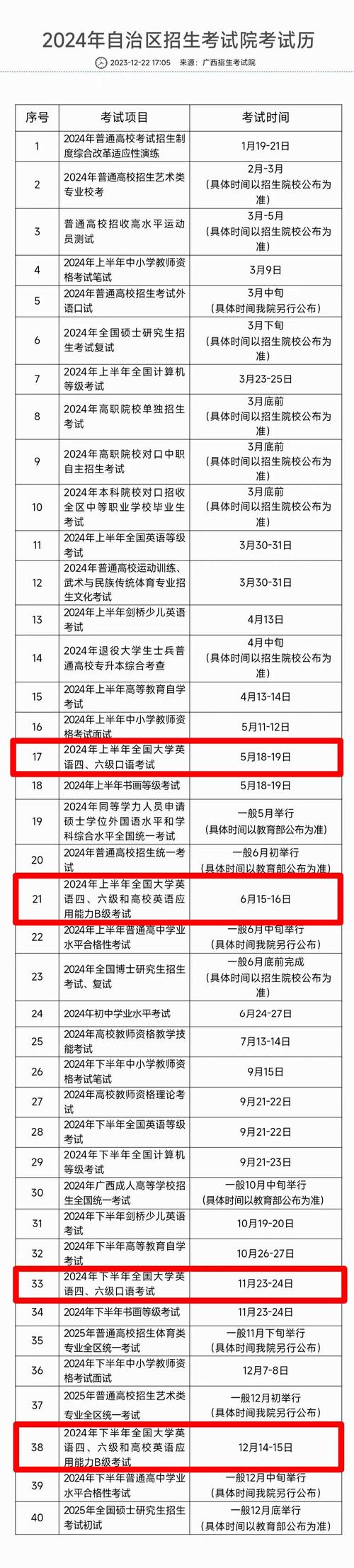 英語四六級報名入口官網_英語6級報名網址_六級英語報名網站