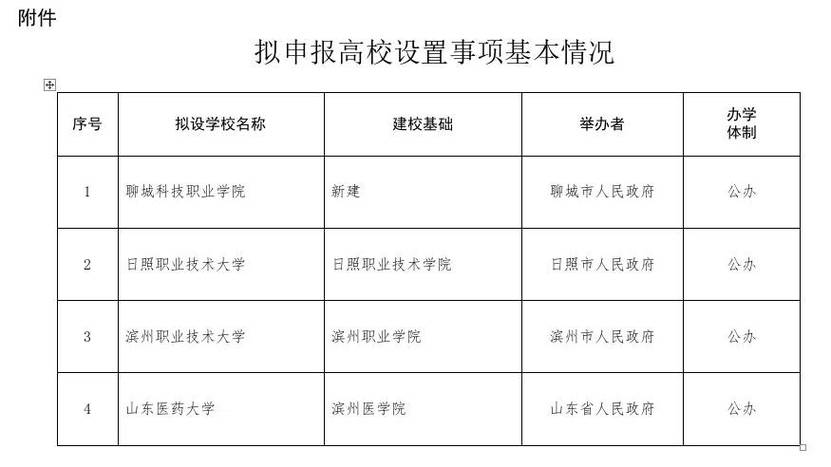濱州醫學院專科多少分_濱州醫學院?？品謹稻€_濱州醫學院?？谱畹头謹稻€