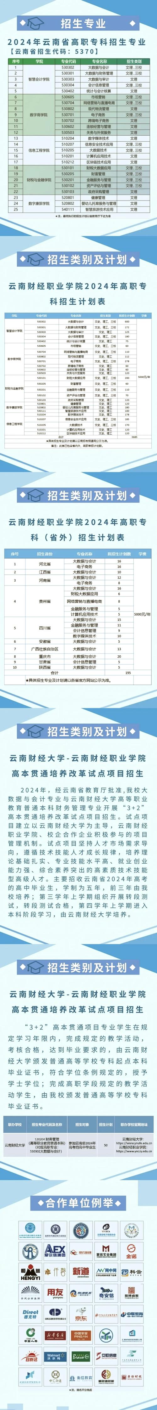 云南財經大學的分數線_云南財經大學錄取分數線_2021云南財經大學分數線