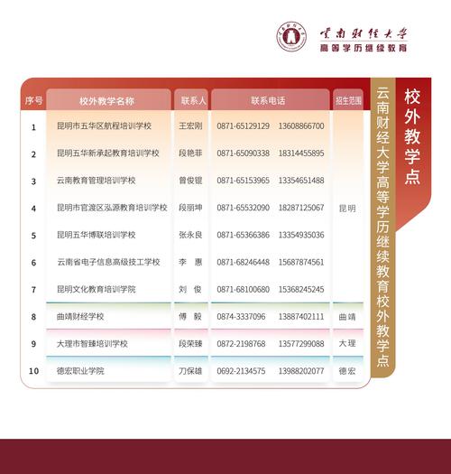 2021云南財經大學分數線_云南財經大學錄取分數線_云南財經大學的分數線