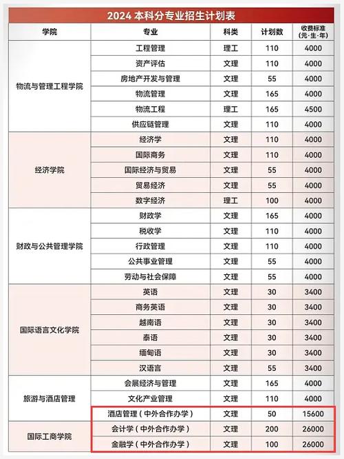 云南財經大學的分數線_云南財經大學錄取分數線_2021云南財經大學分數線