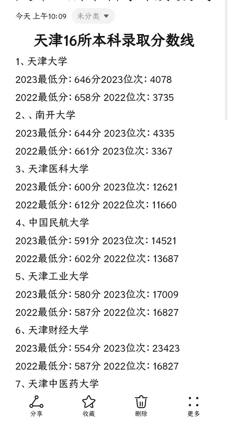 天津醫科大學錄取分數線_天津醫科類大學分數線_天津大學醫學院分數線