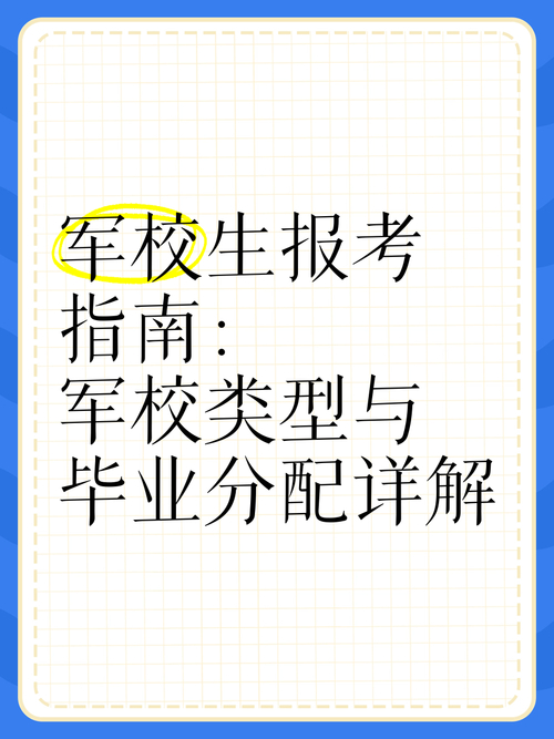 軍醫大學招生簡章2021_軍醫大學招生計劃_第三軍醫大學招生網