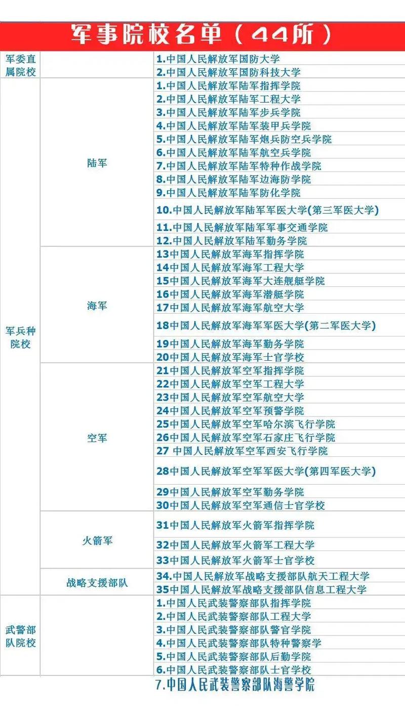 軍醫大學招生簡章2021_第三軍醫大學招生網_軍醫大學招生計劃