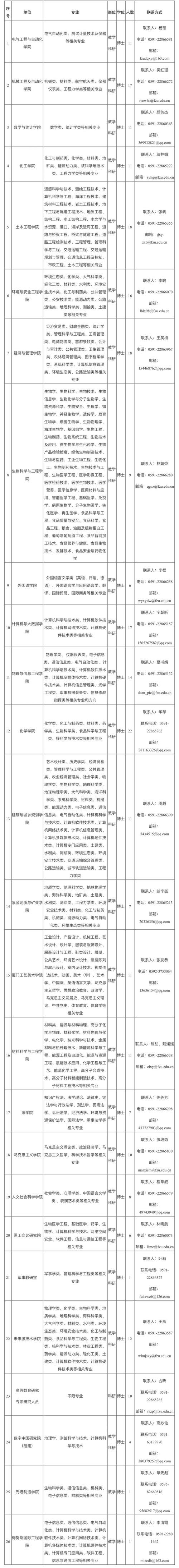 漳州事業單位招聘信息網_漳州市事業招聘考試_漳州事業單位招聘考試網