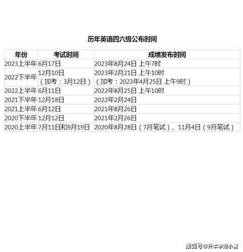 六級考試成績什么時候出2022_六級成績出時間_六級考試成績啥時候出