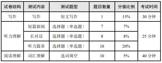 六級成績出時間_六級考試成績什么時候出2022_六級考試成績啥時候出