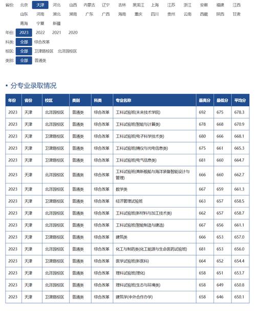 2024年天津的大學錄取分數線（所有專業分數線一覽表公布）_天津錄入分數線_天津錄取分數線查詢