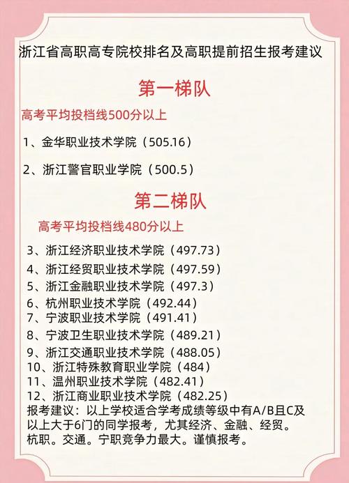 溫州科技職業學校招生網_溫州科技職業學院招生網_溫州科技職業技術學院招生網