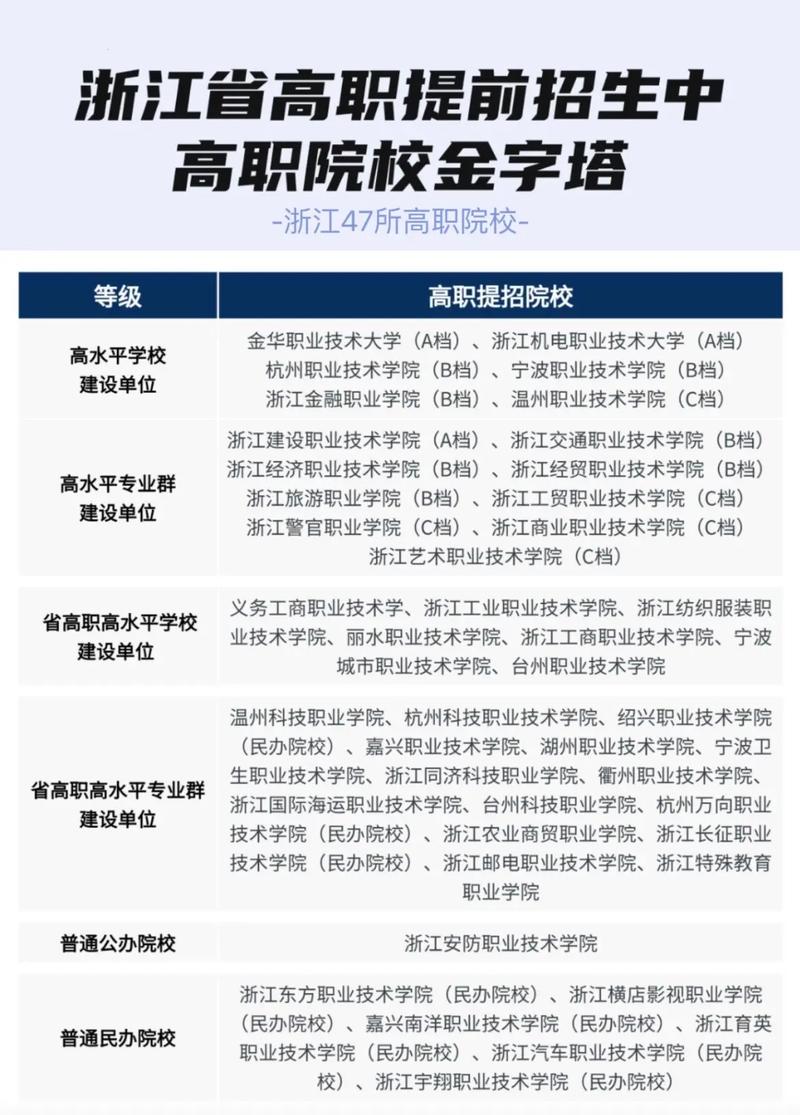 溫州科技職業學院招生網_溫州科技職業技術學院招生網_溫州科技職業學校招生網