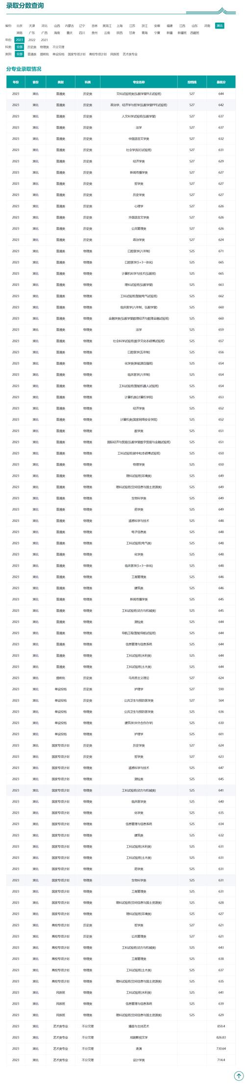 武漢大學工程管理分數線_武漢工程大學分數線_武漢工程大學錄取分數線是多少
