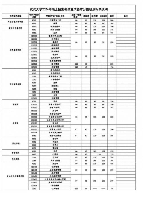 武漢工程大學錄取分數線是多少_武漢大學工程管理分數線_武漢工程大學分數線
