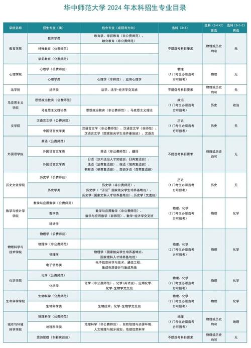 長春師范高考分數線_長春師范大學錄取分數線_長春市師范學院錄取分數線