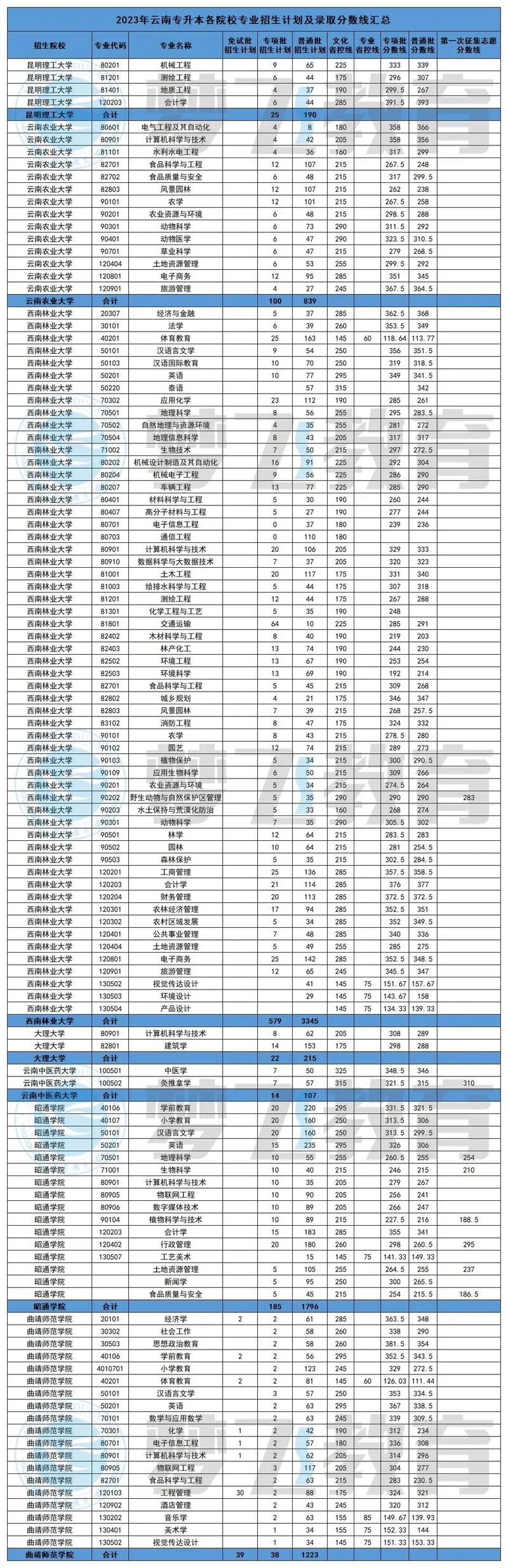 龍招港官網黑龍江省錄取查詢入口_黑龍江龍招港錄取查詢2021_黑龍江龍招港錄取結果查詢