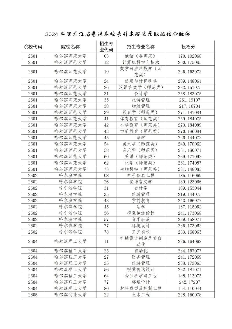 黑龍江龍招港錄取結果查詢_黑龍江龍招港錄取查詢2021_龍招港官網黑龍江省錄取查詢入口