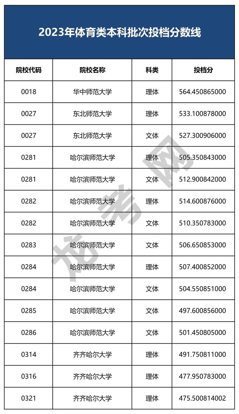黑龍江龍招港錄取結果查詢_黑龍江龍招港錄取查詢2021_龍招港官網黑龍江省錄取查詢入口