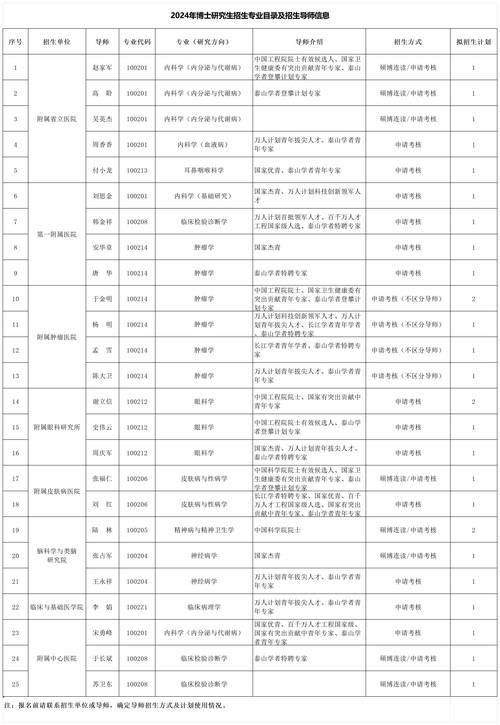 東北大學研究生院官網_東北大學研究生院_東北大學研究生網站