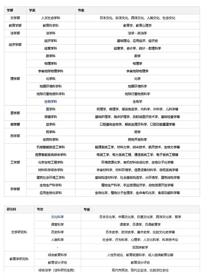 東北大學研究生網站_東北大學研究生院官網_東北大學研究生院