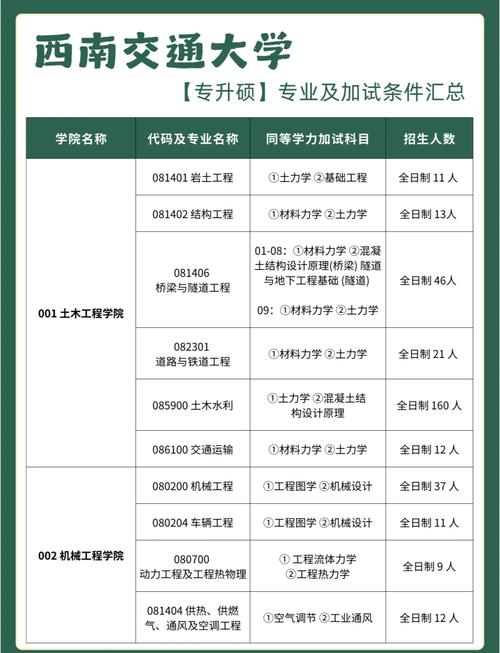 電子大學科技大學研究生_電子科技大學研招網_電子科技大研究生學招生網官網