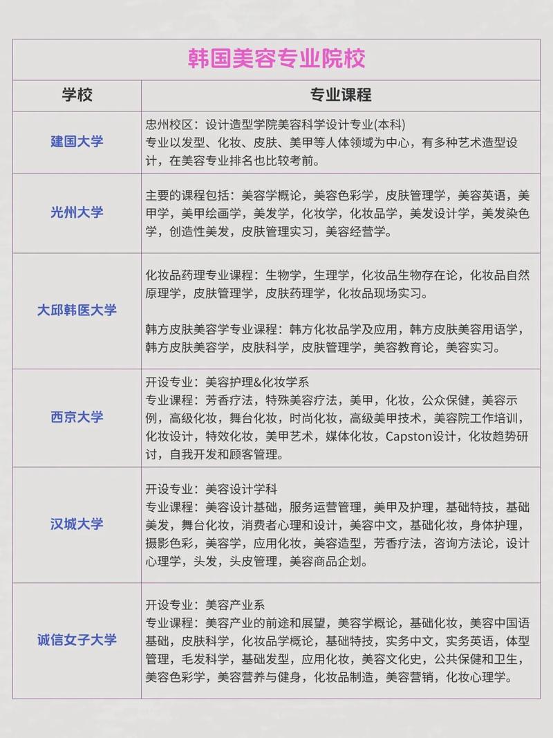 漢語對外排名大學專業有哪些_漢語對外排名大學專業分數線_對外漢語專業大學排名