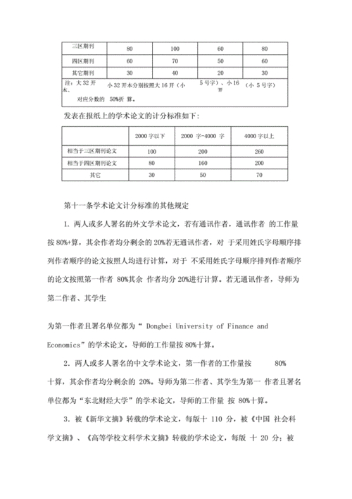 東北財經(jīng)大學(xué)研究生_東北財經(jīng)大學(xué)研究生院2021_財經(jīng)東北大學(xué)研究生好考嗎
