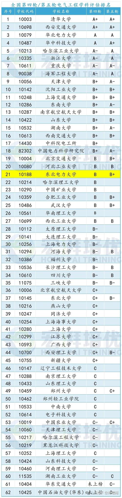 東北電力大學(xué)是錄取分?jǐn)?shù)線_東北電力大學(xué)的分?jǐn)?shù)_東北電力大學(xué)分?jǐn)?shù)線