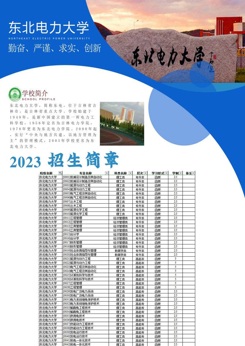 東北電力大學(xué)分?jǐn)?shù)線_東北電力大學(xué)是錄取分?jǐn)?shù)線_東北電力大學(xué)的分?jǐn)?shù)