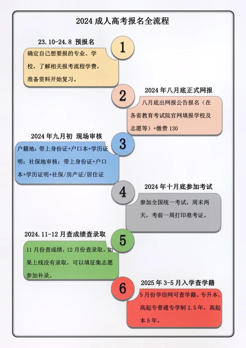 浙江成考報(bào)名_浙江省成人高考報(bào)名系統(tǒng)_浙江考試院成人高考報(bào)名