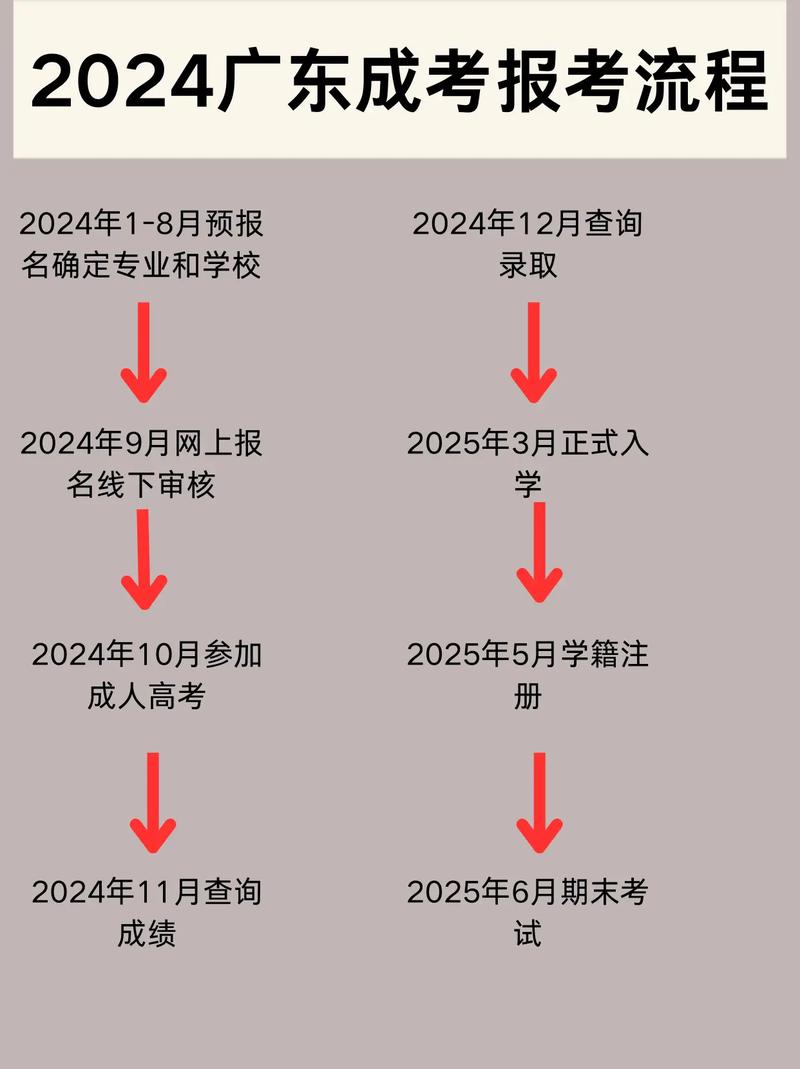 浙江成考報(bào)名_浙江省成人高考報(bào)名系統(tǒng)_浙江考試院成人高考報(bào)名